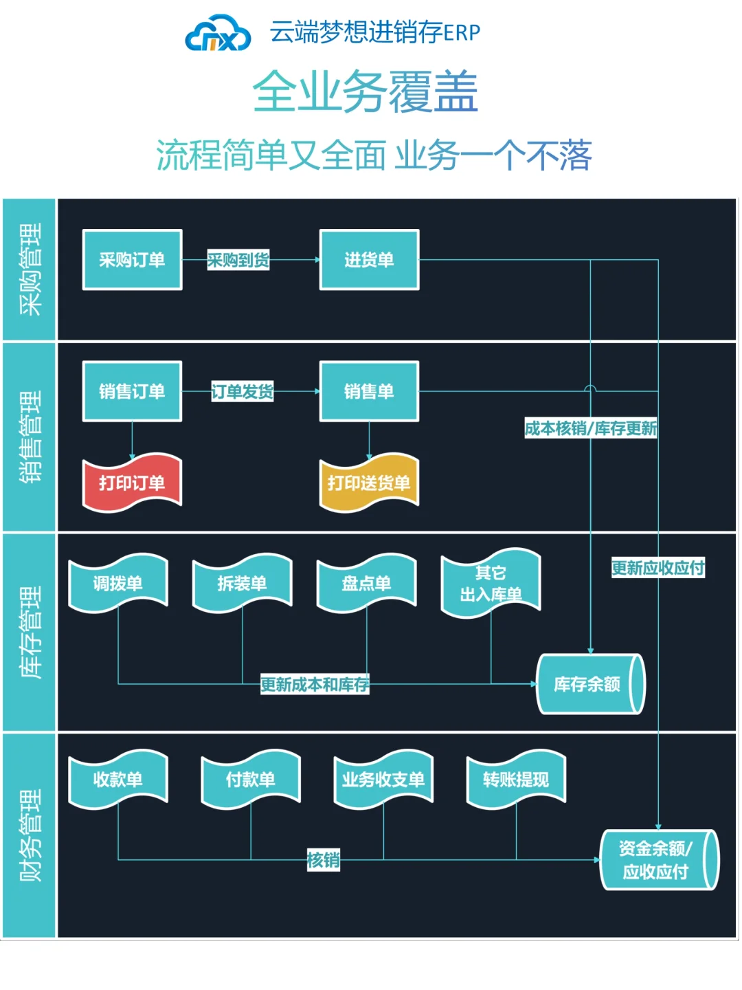 手机数码行业选什么进销存软件？