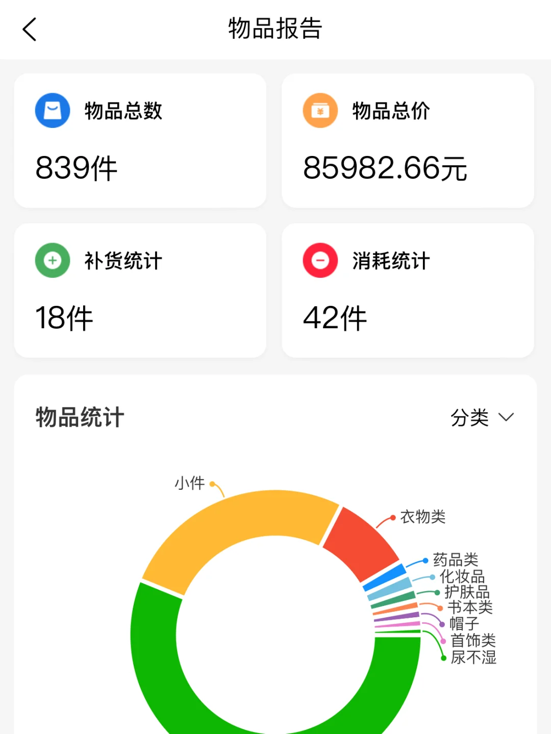 1个APP管全家物品！药品/书籍/订单一扫存档