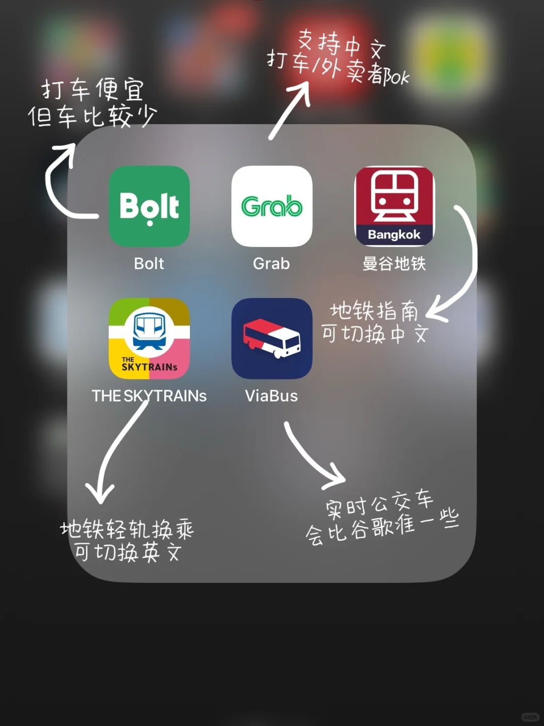 好运提前准备！泰国出行必备APP清单已就位