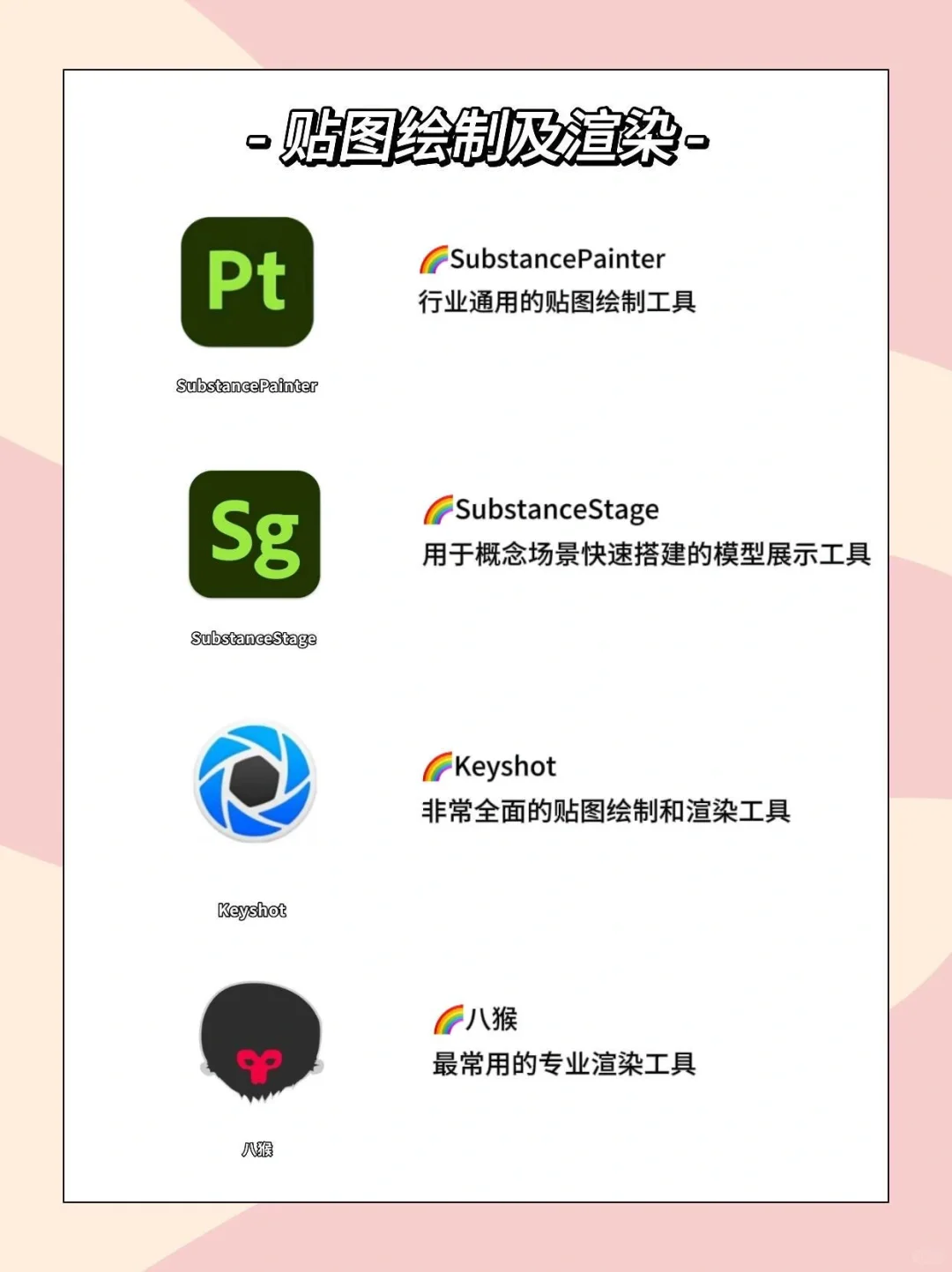 数媒生🔥这些软件你一定要掌握!