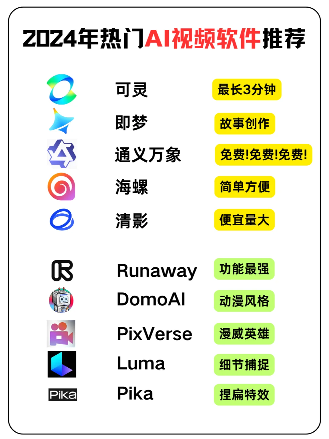 免费额度整理好了！AI视频生成软件推荐