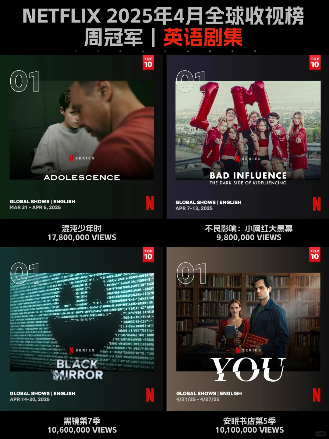 Netflix每周全球收视冠军盘点-2025年4月