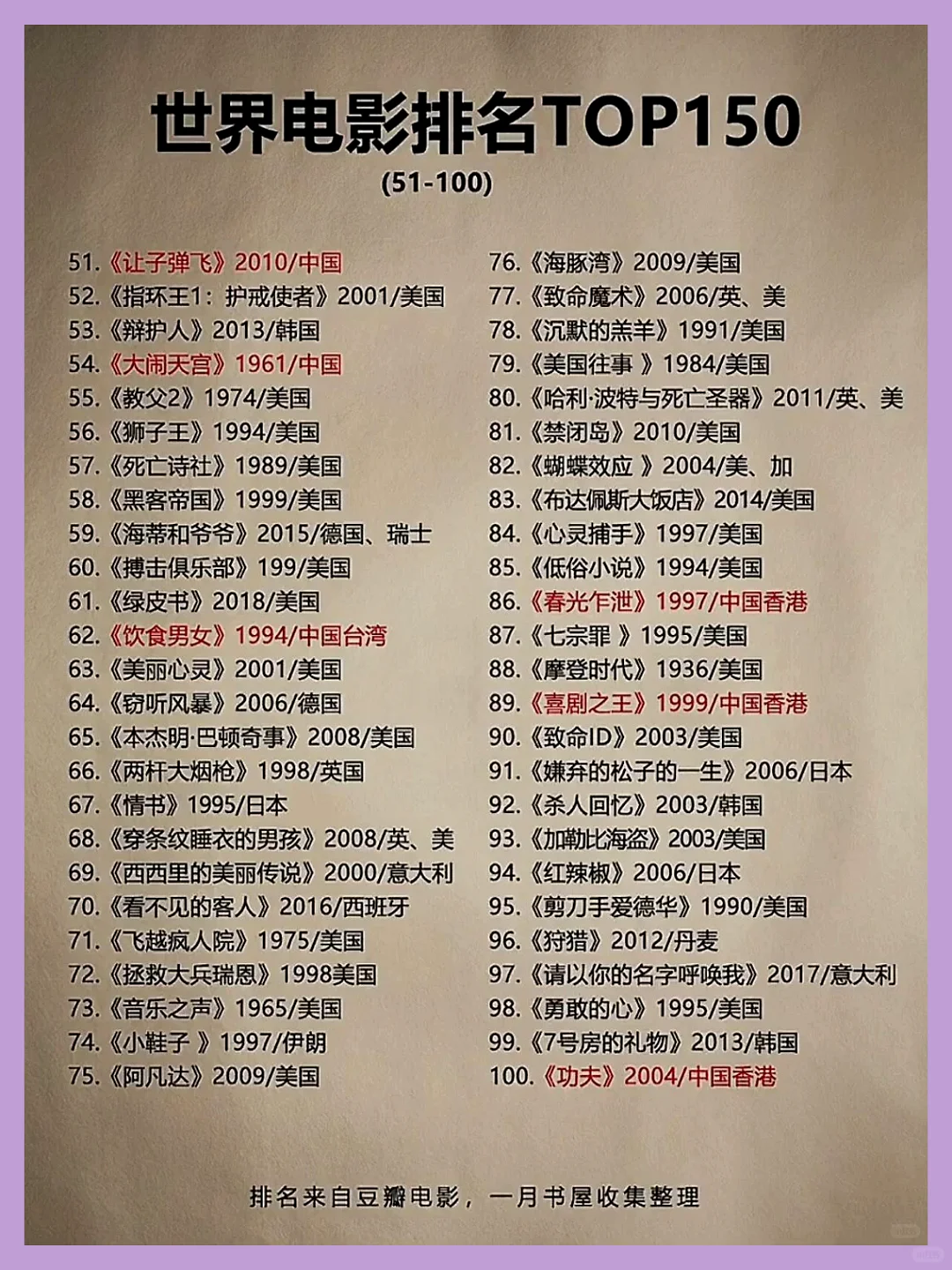 全球电影评分排行