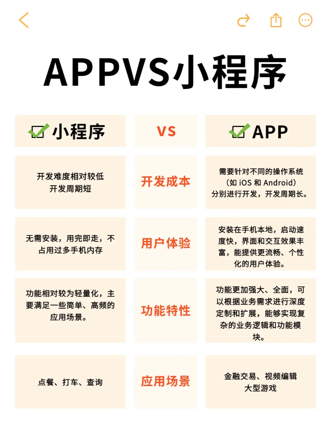 小程序 VS APP ？哪款更加适合你？