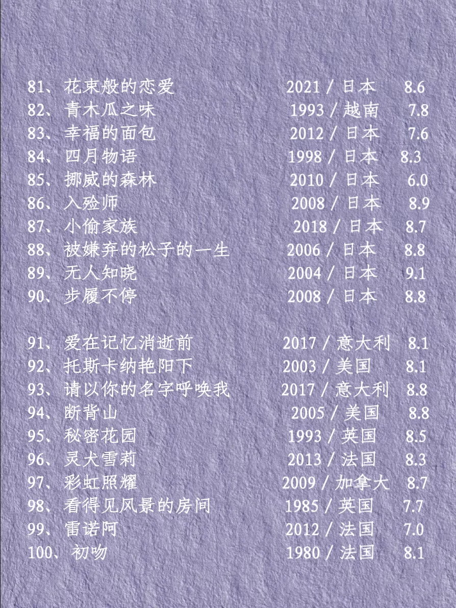 100部电影计划清单🎬