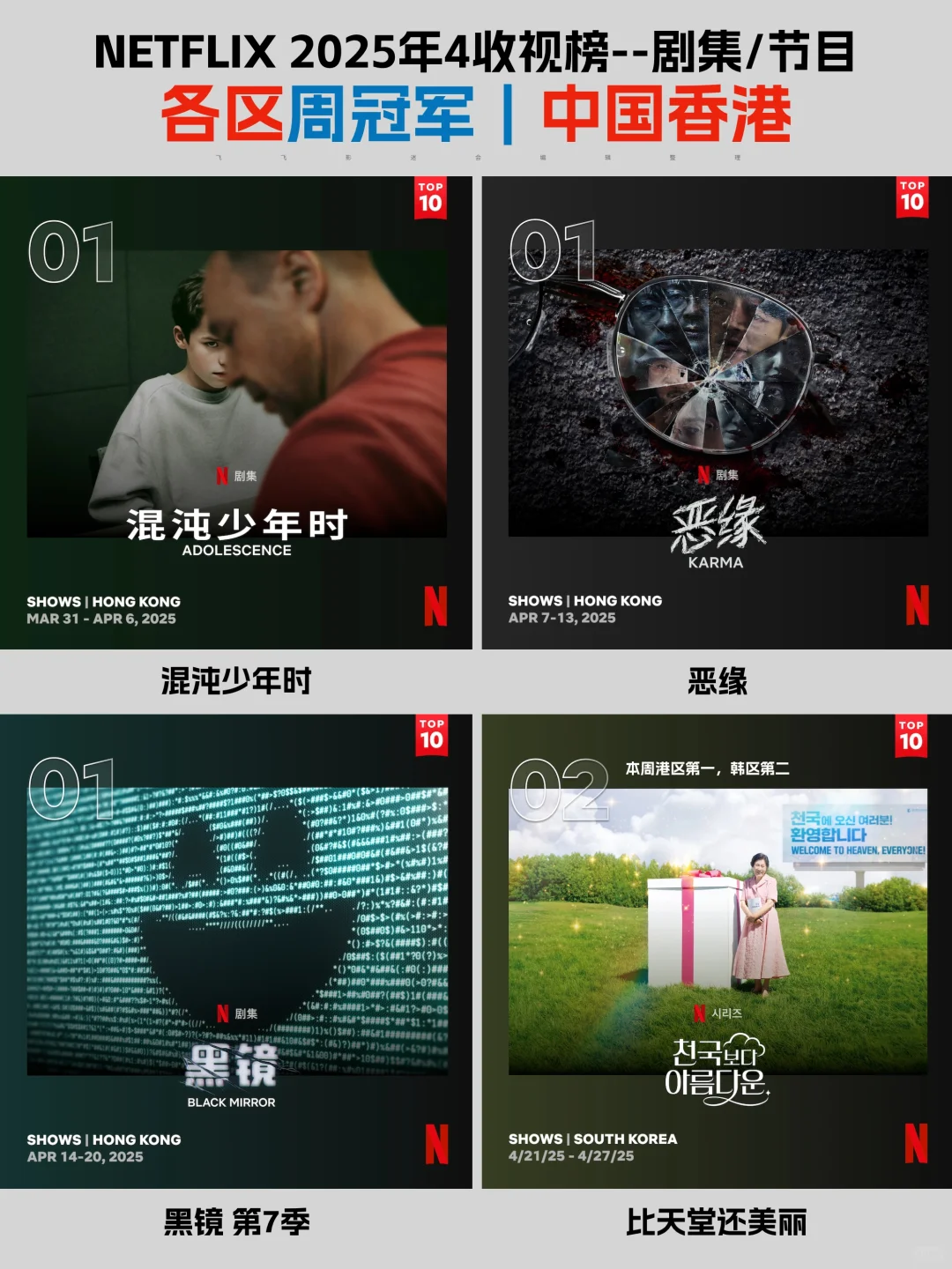 Netflix每周全球收视冠军盘点-2025年4月