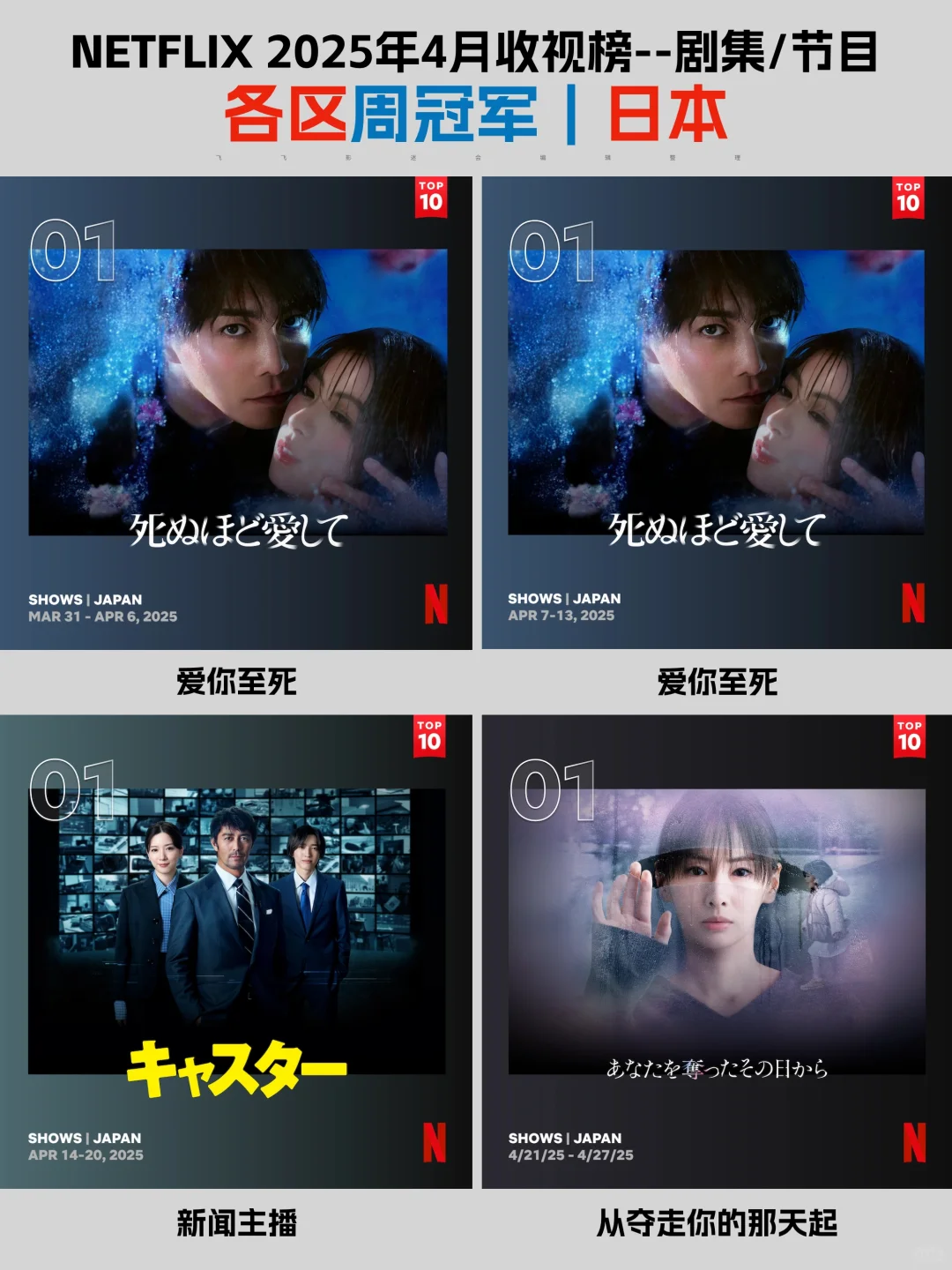 Netflix每周全球收视冠军盘点-2025年4月