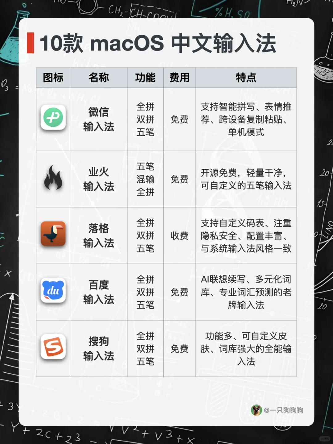 10款Mac上的中文输入法，总有一款适合你