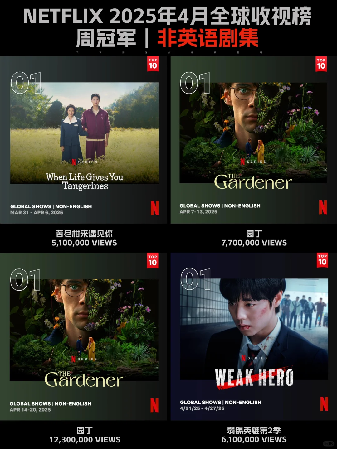 Netflix每周全球收视冠军盘点-2025年4月