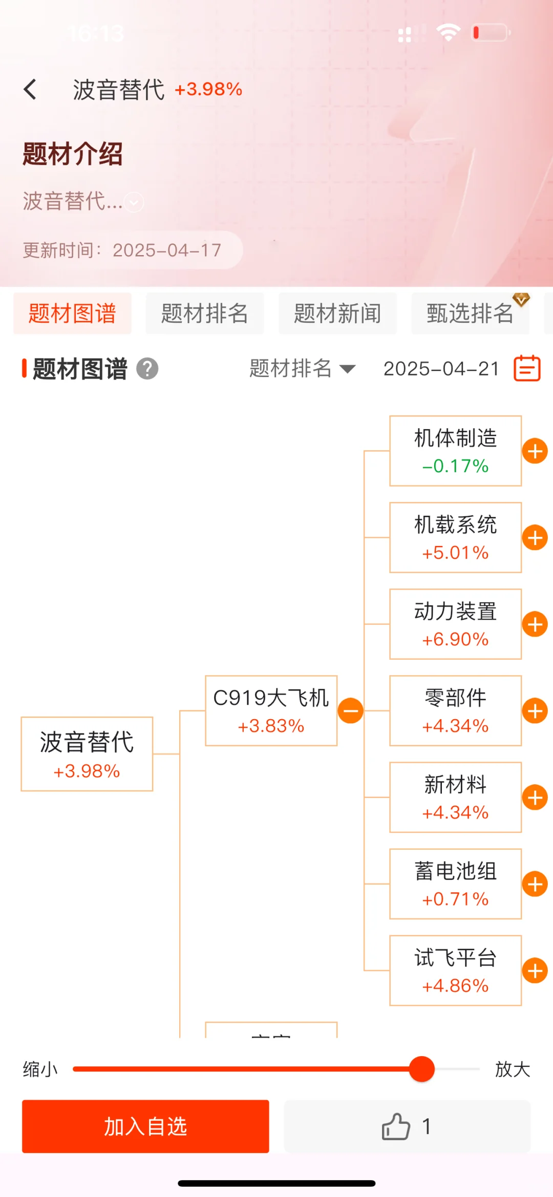 这么好的app我怎么才发现？！