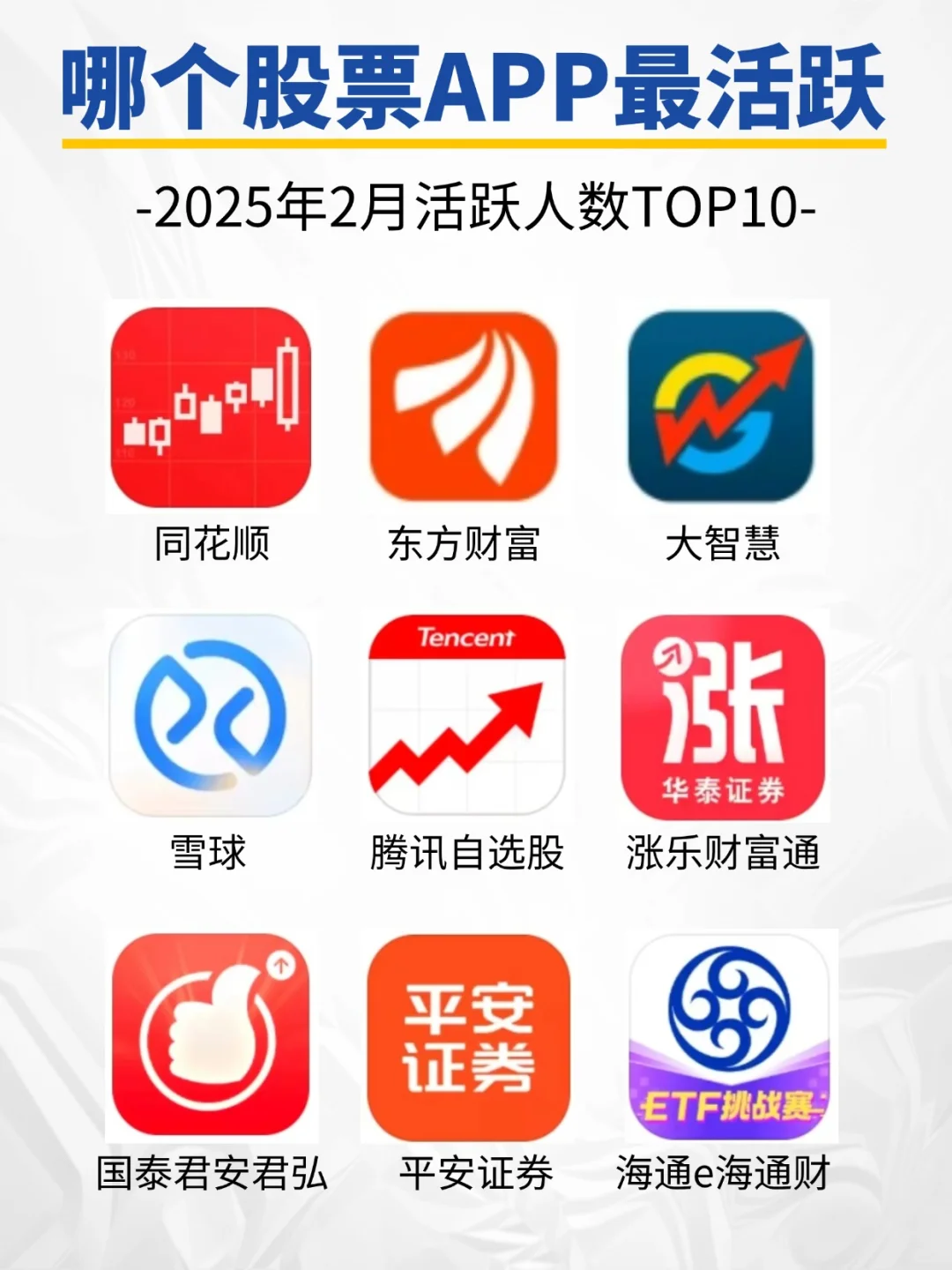 哪个股票APP更受欢迎！