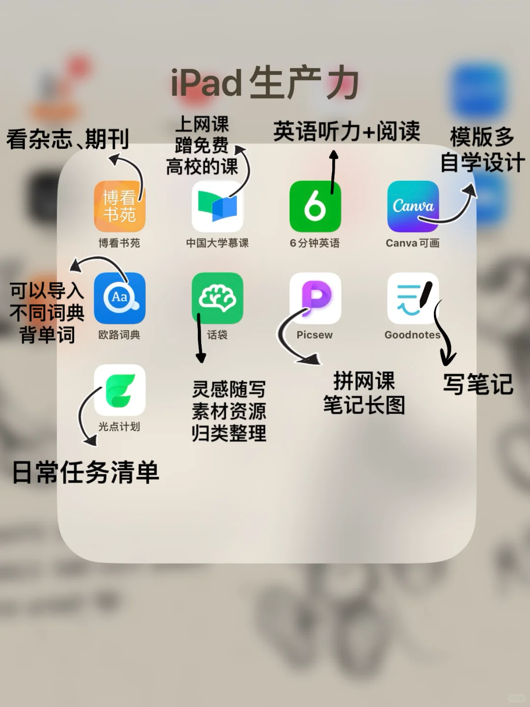 无纸化学习！iPad自用app分享😎