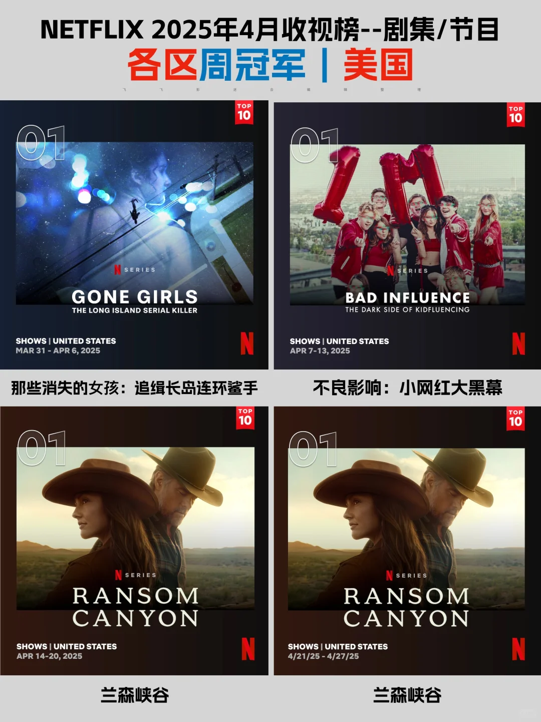 Netflix每周全球收视冠军盘点-2025年4月