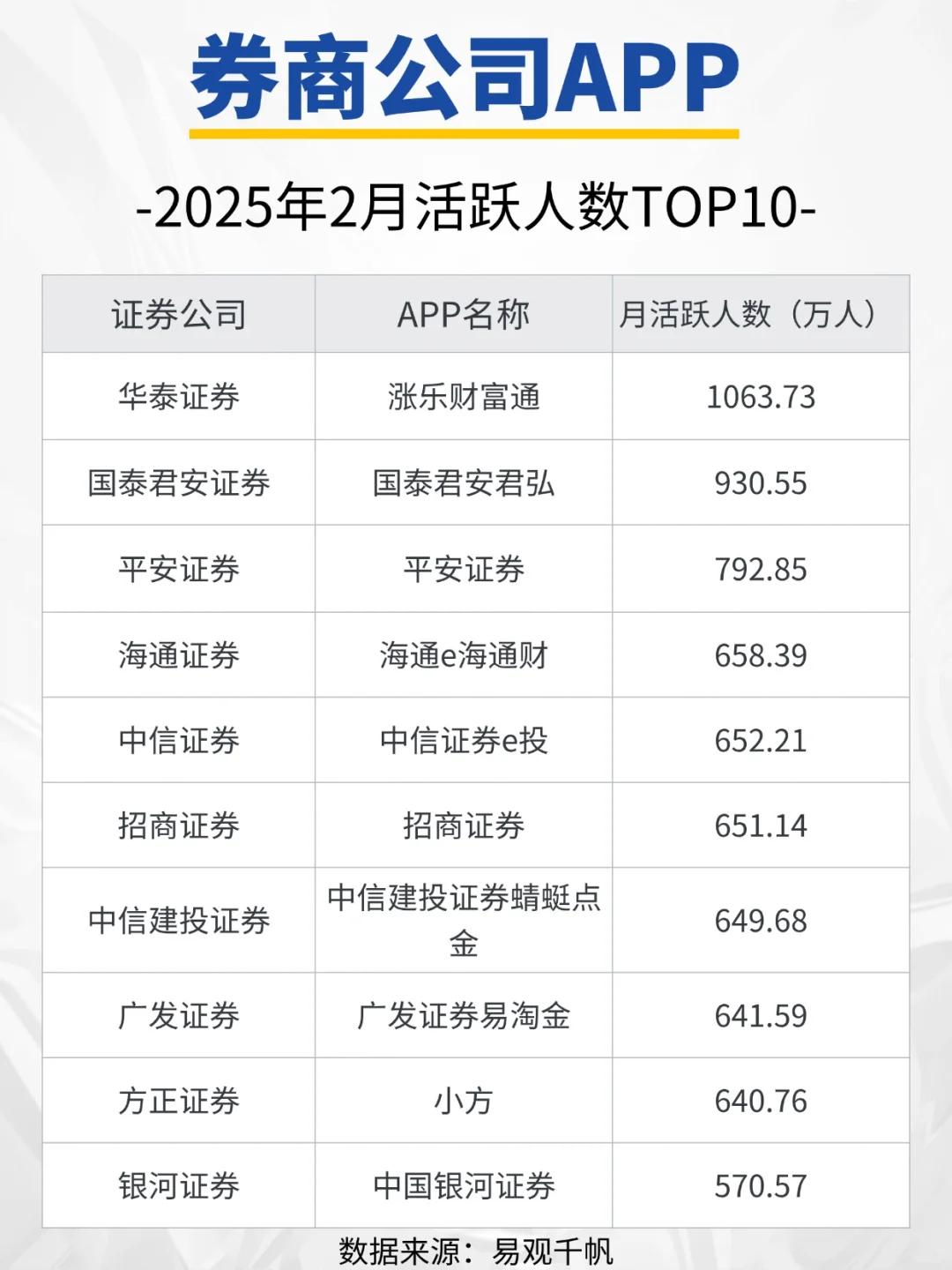 哪个股票APP更受欢迎！