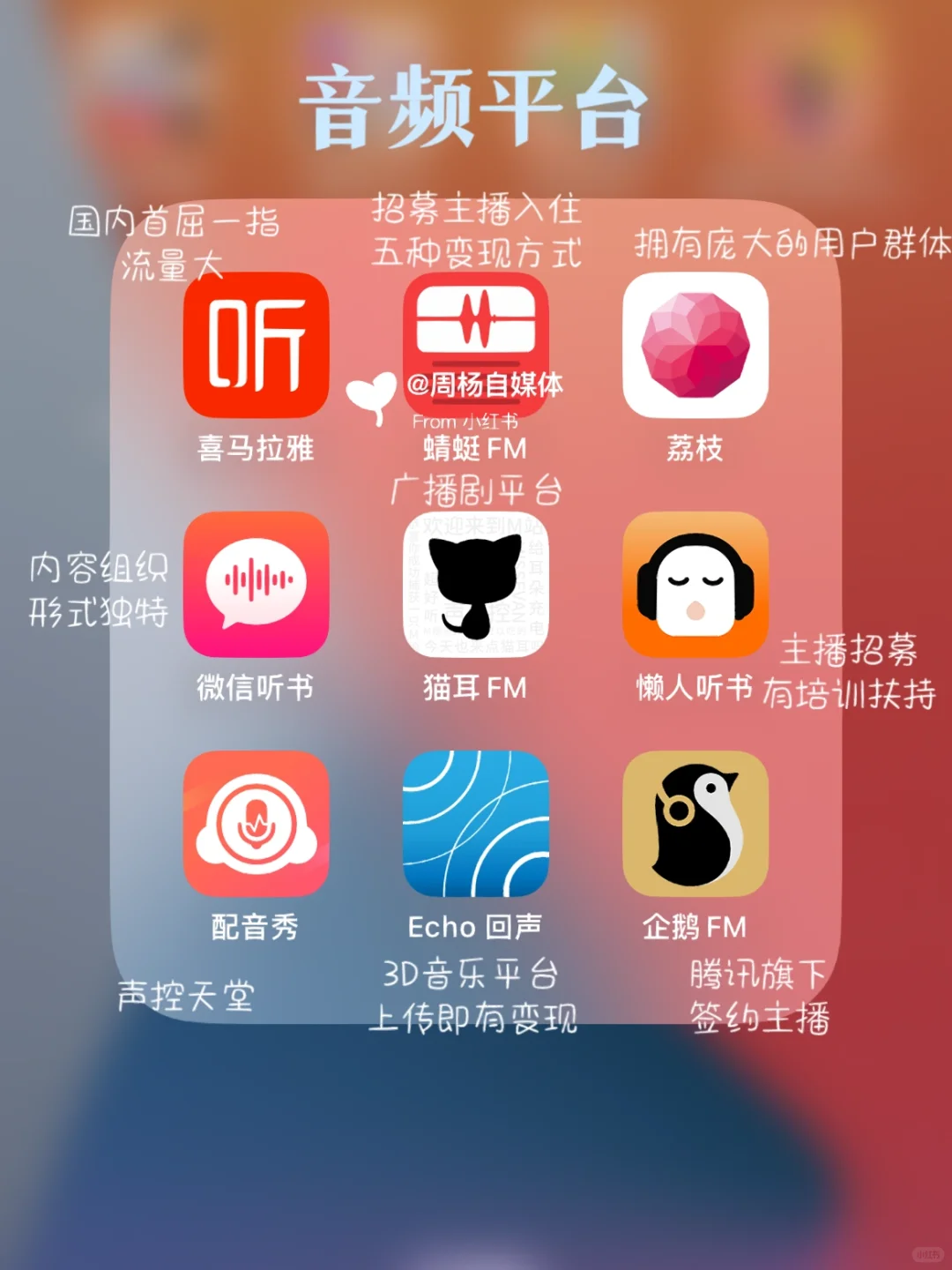 8️⃣1️⃣款自媒体app🧰适合小白💫快速入局‼️