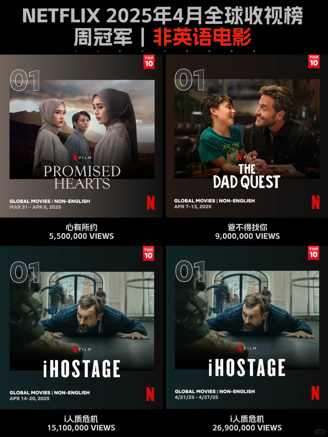 Netflix每周全球收视冠军盘点-2025年4月