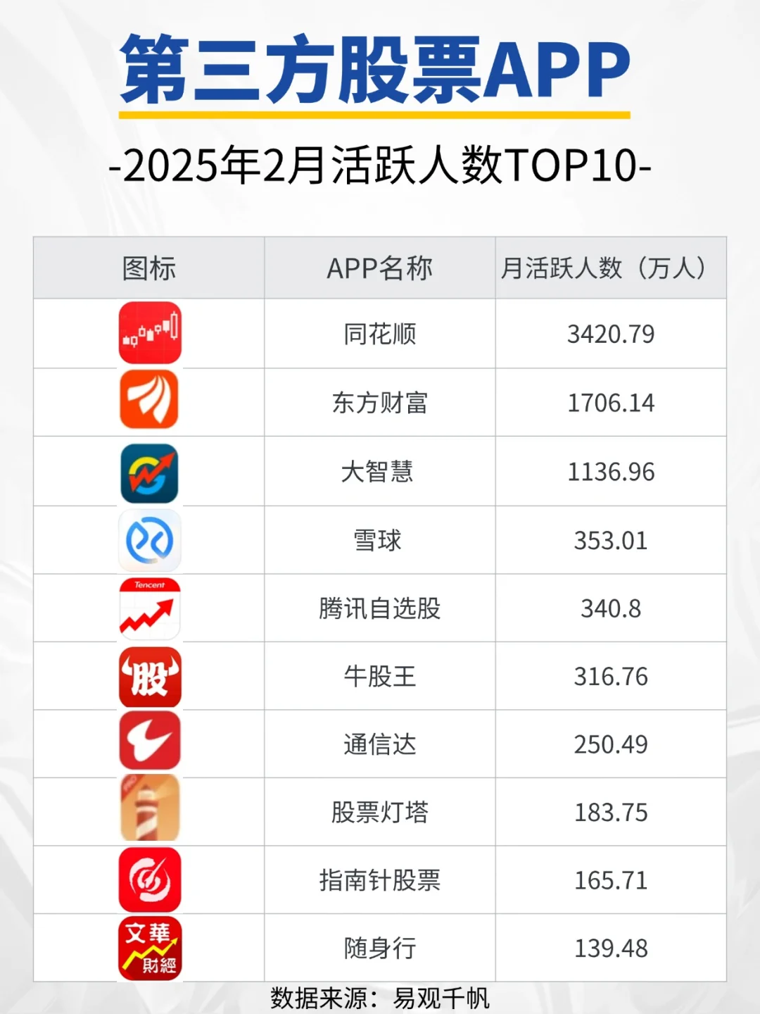 哪个股票APP更受欢迎！