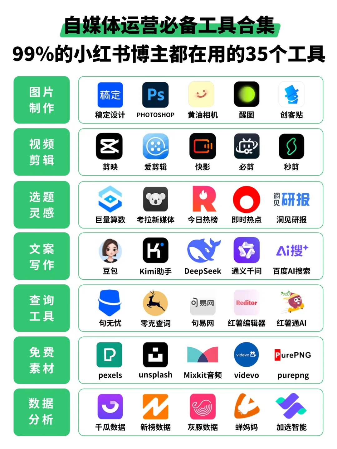 35款自媒体运营宝藏工具！小白入门必备🔥