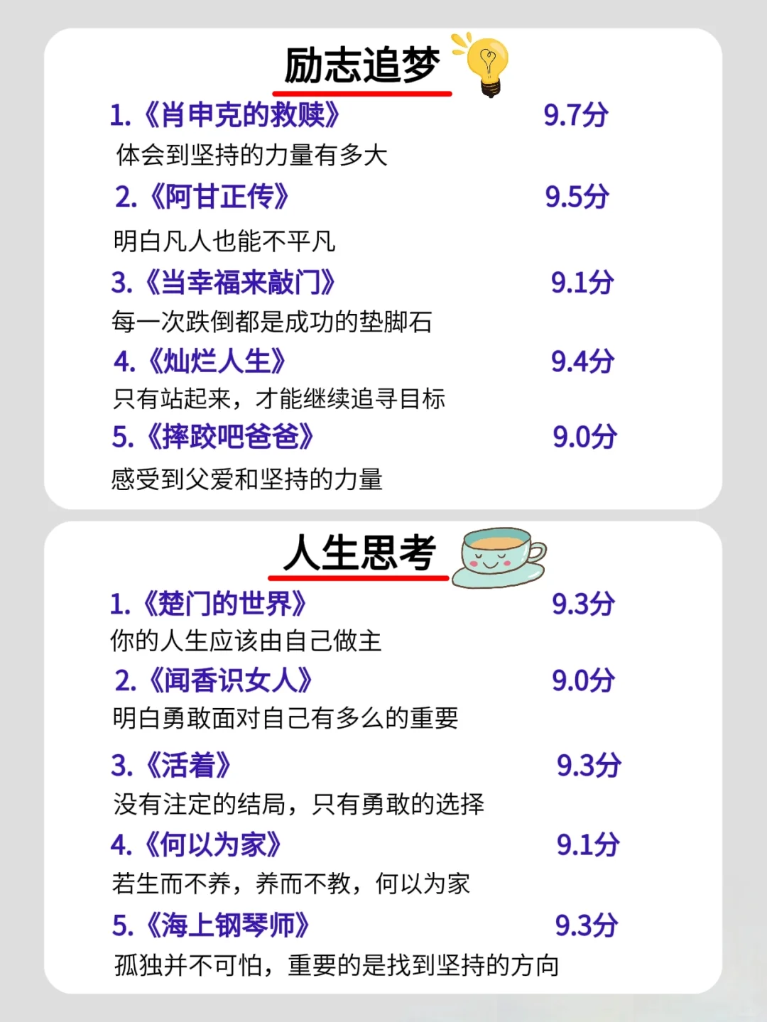 ‼️狂刷这40部电影脑子真的会变快🔥🔥