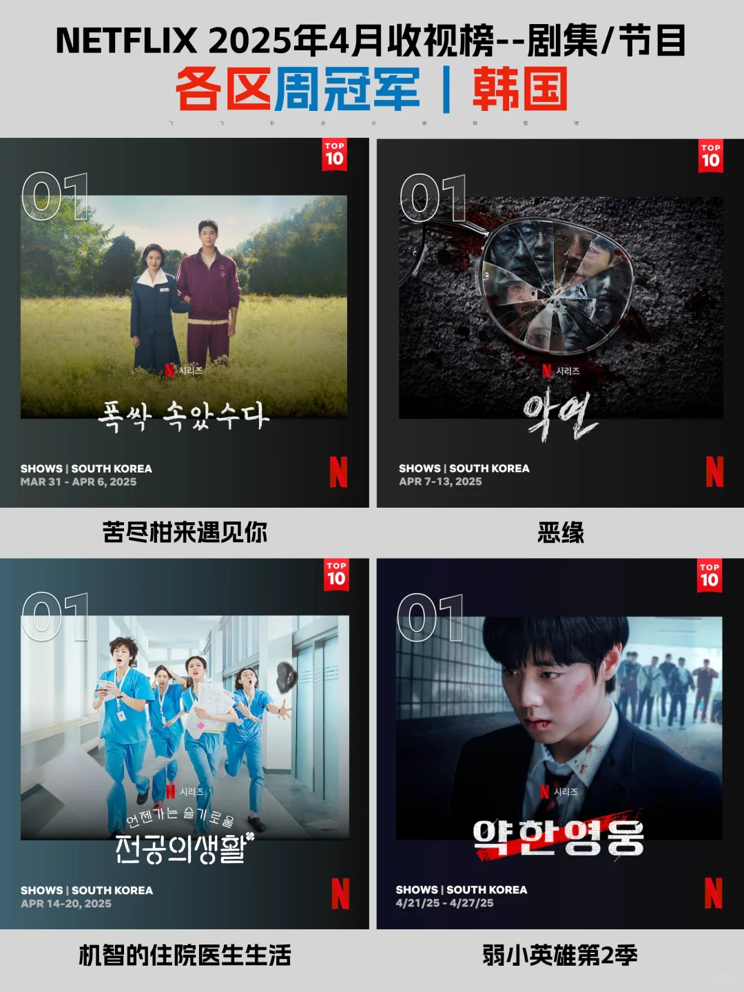 Netflix每周全球收视冠军盘点-2025年4月