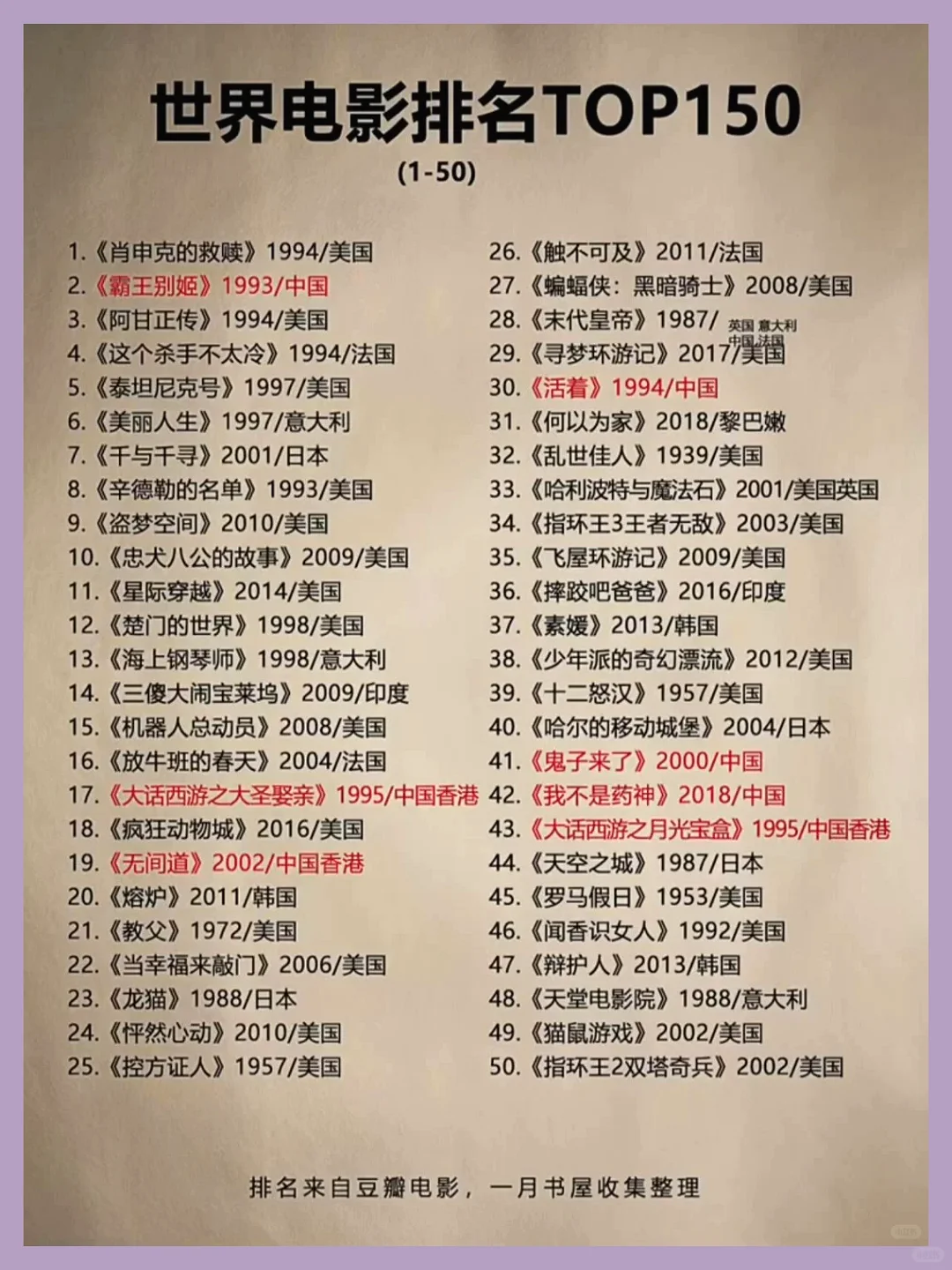 全球电影评分排行