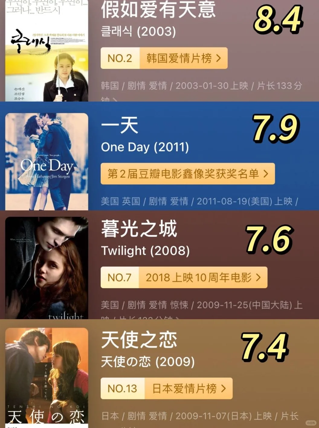 爱情高分影单，N刷不腻💖