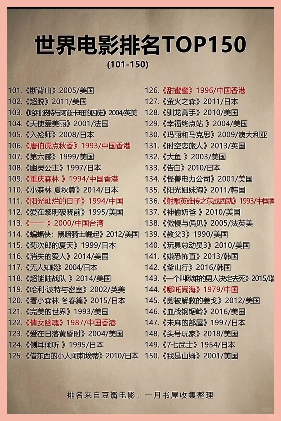 全球电影评分排行