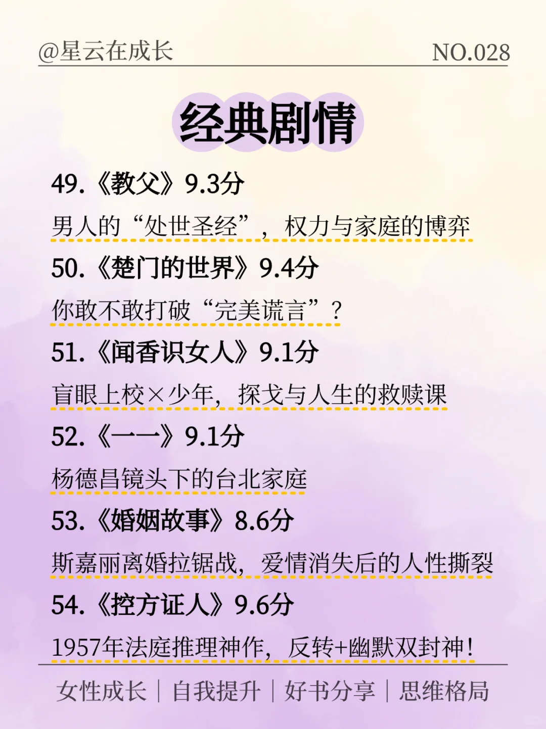 狂刷这50部电影，脑子真的会变快！