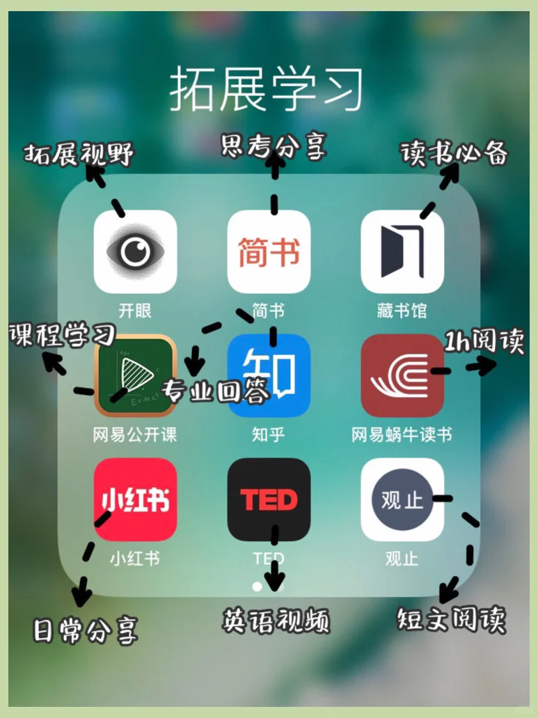 🔥5⃣️4⃣️款APP❗️碎片时间学习❗️逆袭发展❗️