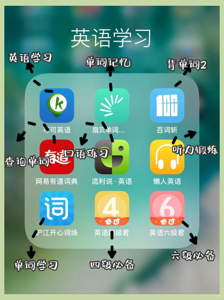 🔥5⃣️4⃣️款APP❗️碎片时间学习❗️逆袭发展❗️