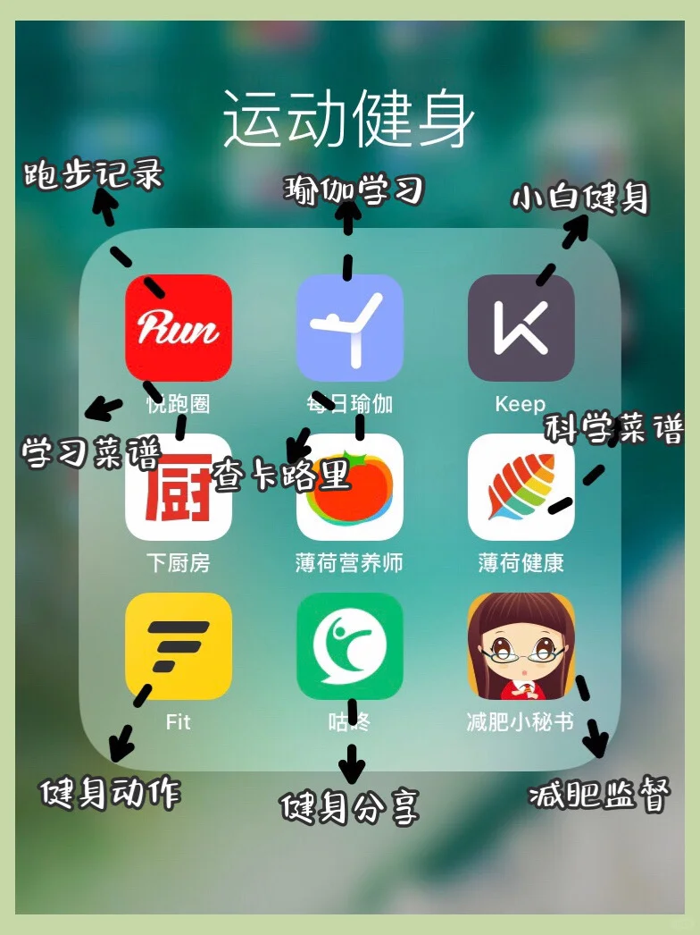 🔥5⃣️4⃣️款APP❗️碎片时间学习❗️逆袭发展❗️