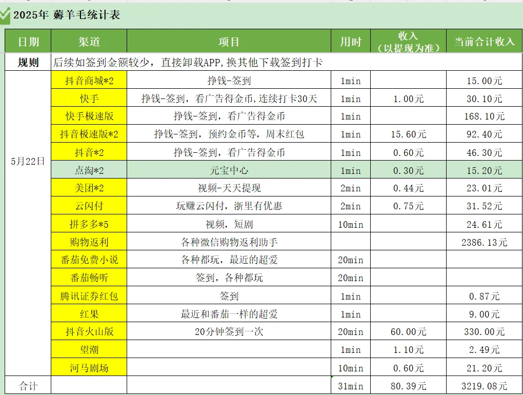 日常记录薅羊毛，5月26日收入80.39