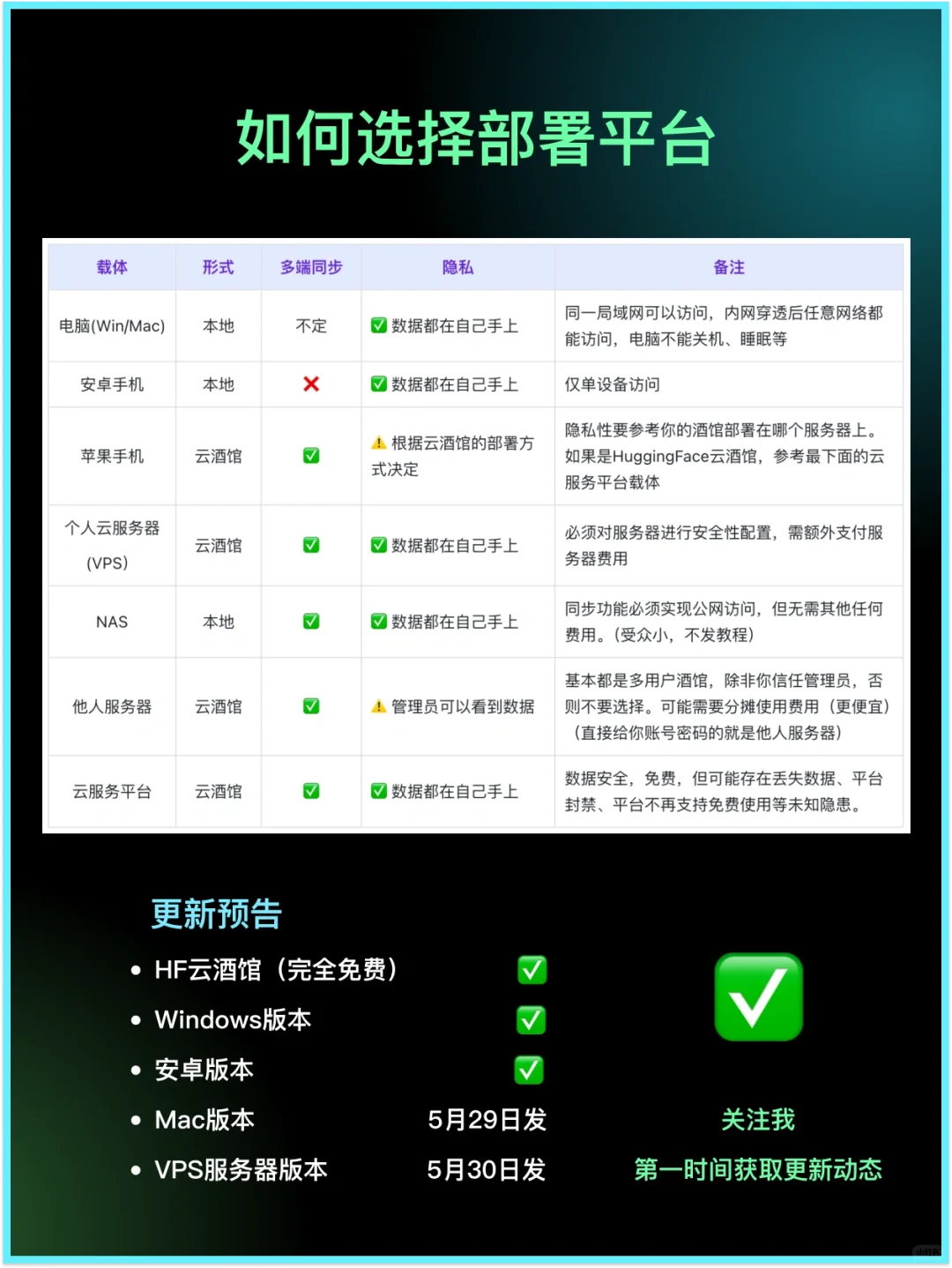 最强安卓手机酒馆部署教程，来辣！