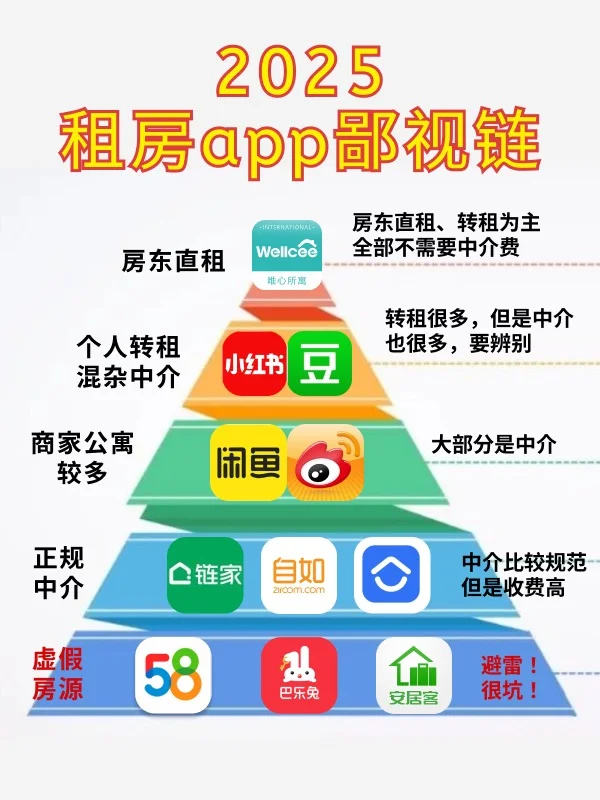 2025租房app超强攻略