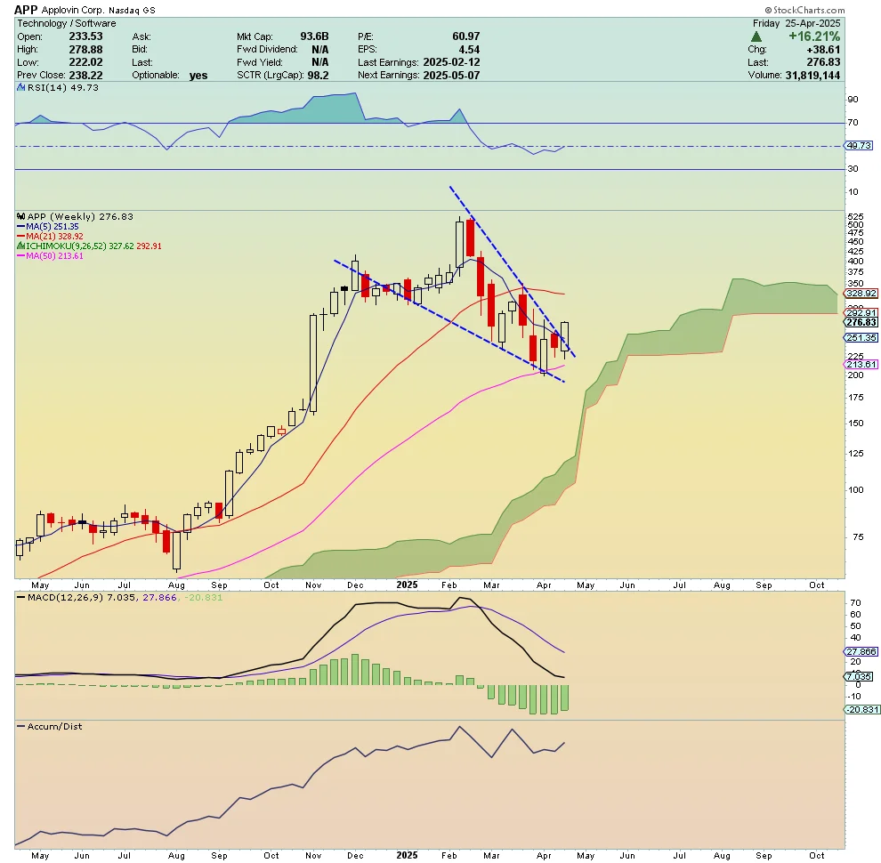 AppLovin APP update April 26