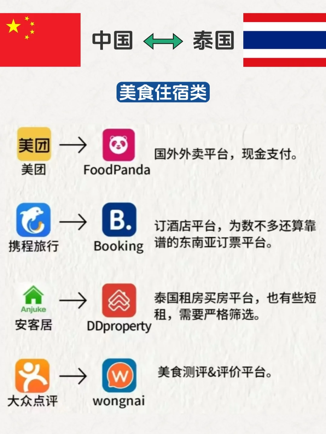 泰国工作、留学、旅行必备APP,建议收藏