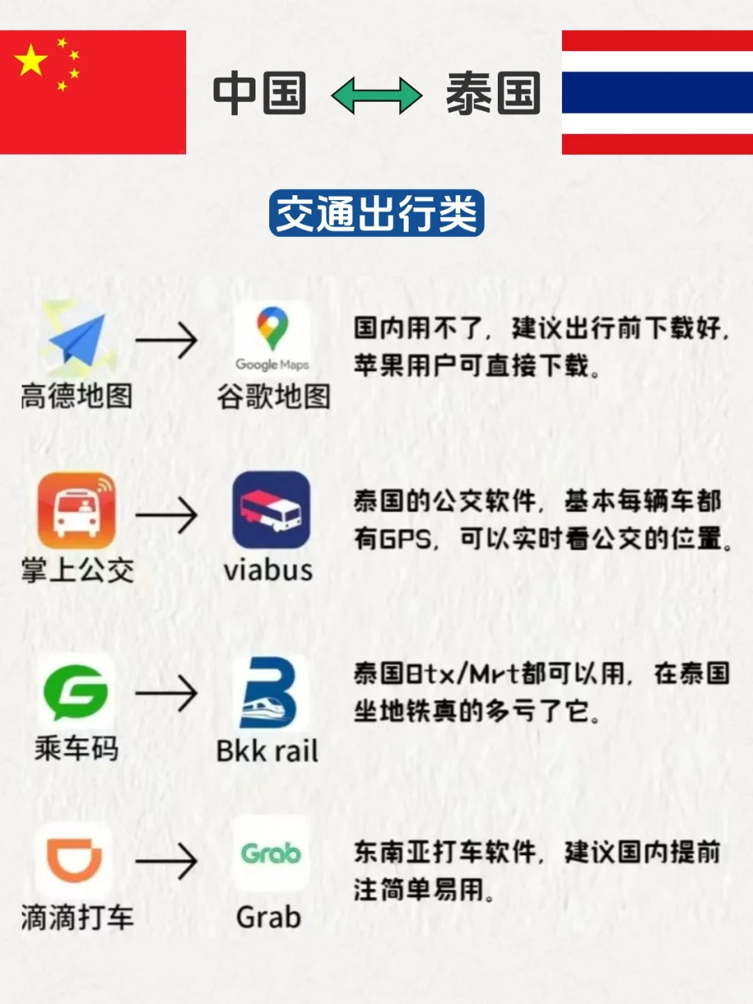 泰国工作、留学、旅行必备APP,建议收藏