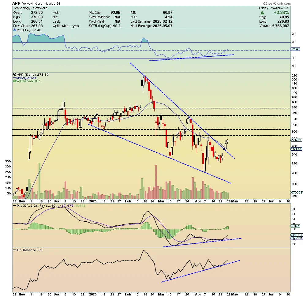 AppLovin APP update April 26