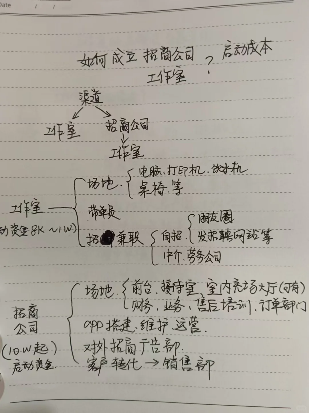 不会还有人不知道，app拉新渠道是免费的吧