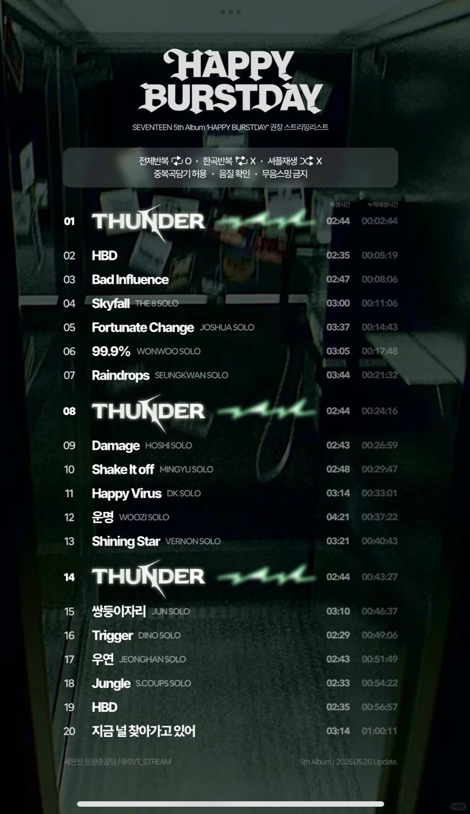 svt数据女工宝宝们的切🍉新手指南