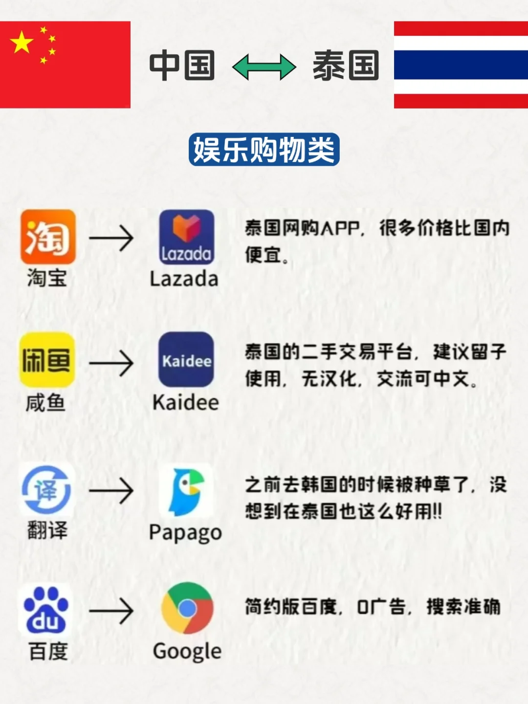 泰国工作、留学、旅行必备APP,建议收藏