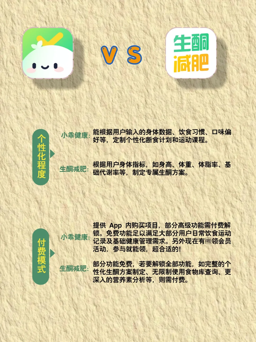 两款减肥App功能体验深度对比