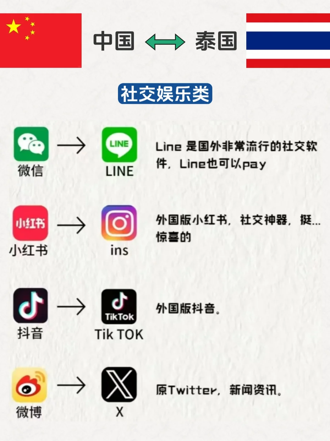 泰国工作、留学、旅行必备APP,建议收藏