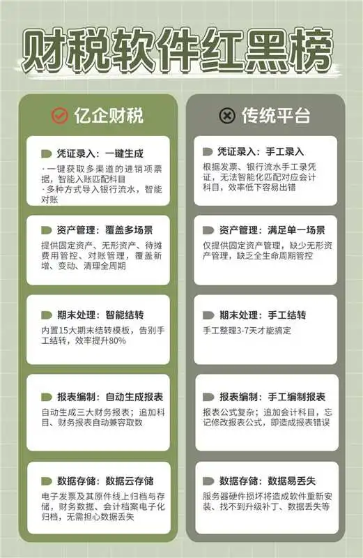 2025年财税软件红黑榜，帮你避坑！