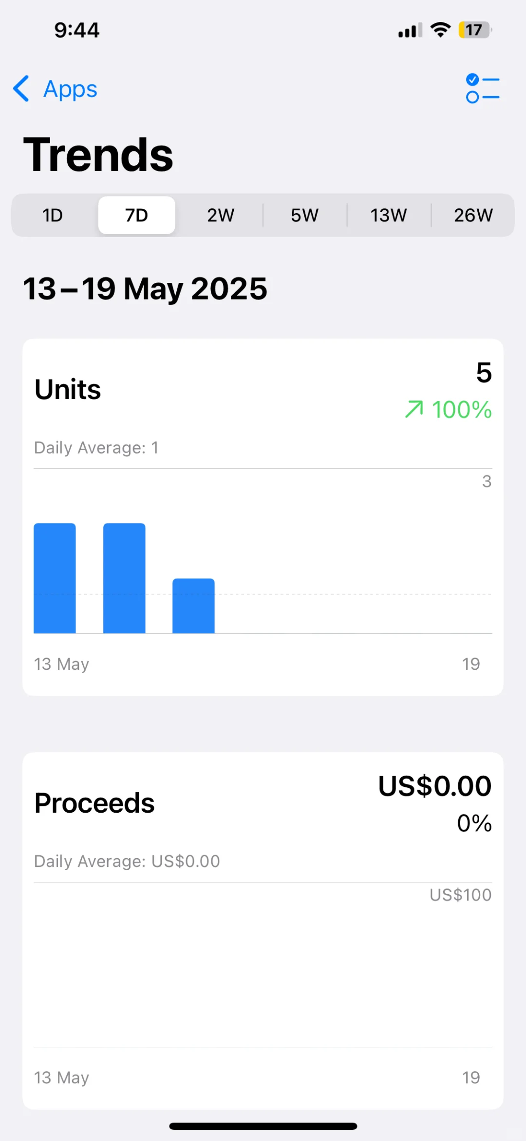 独立开发的苦日子，谁来救救孩子