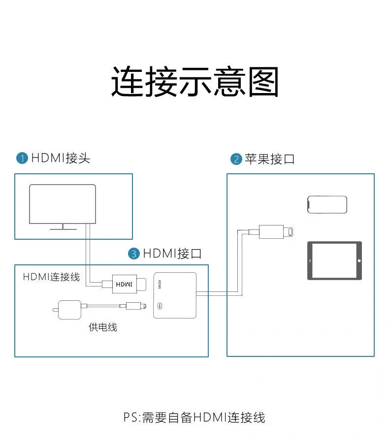 旧手机焕发了新生