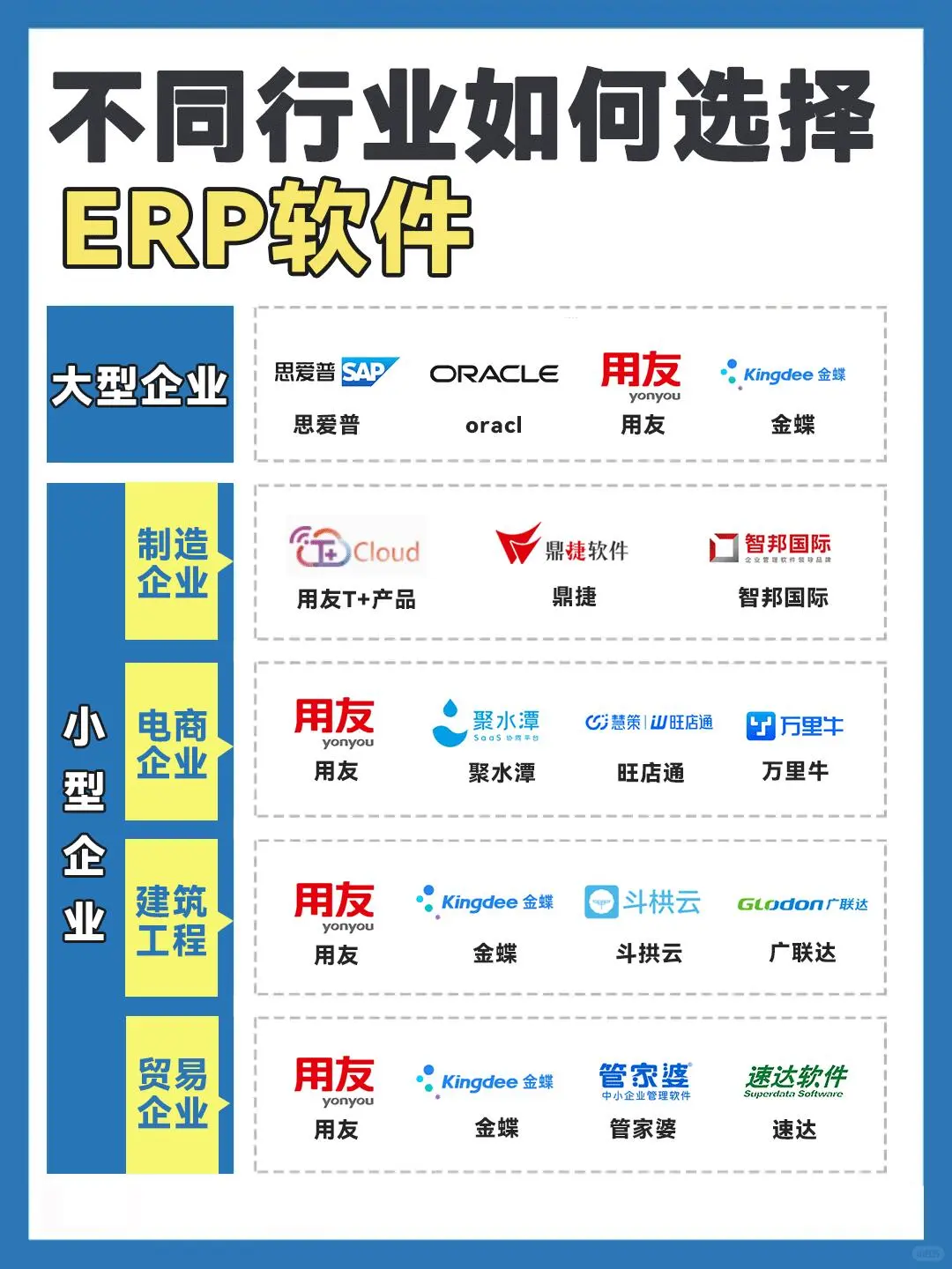 不同公司怎么选财务软件