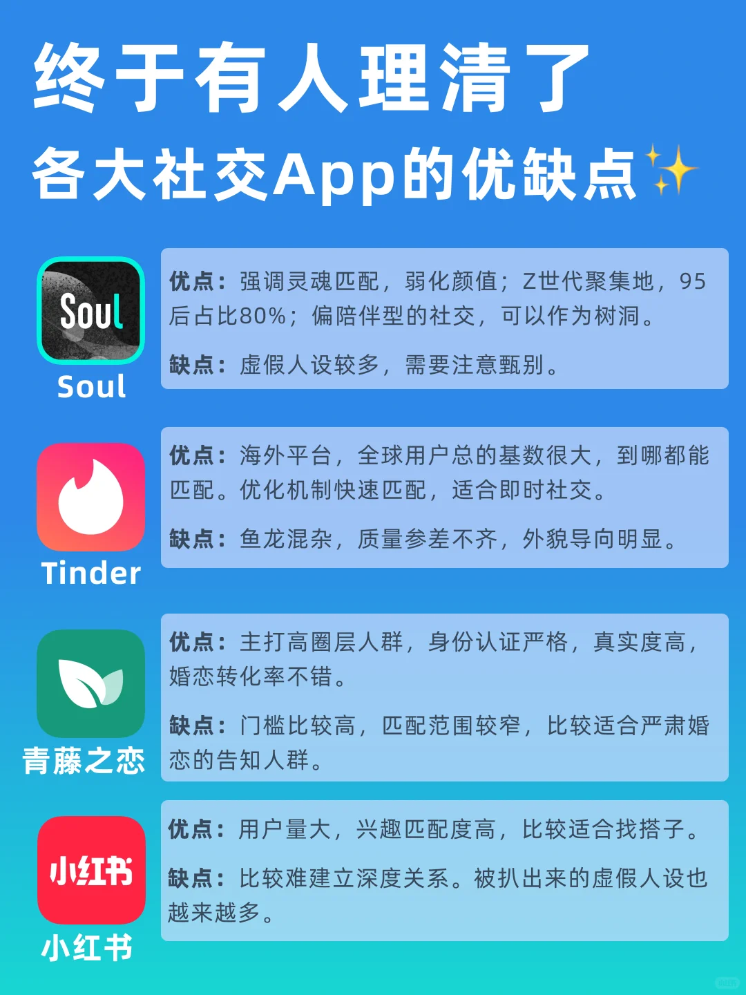 一张图get各大社交App的优缺点✨