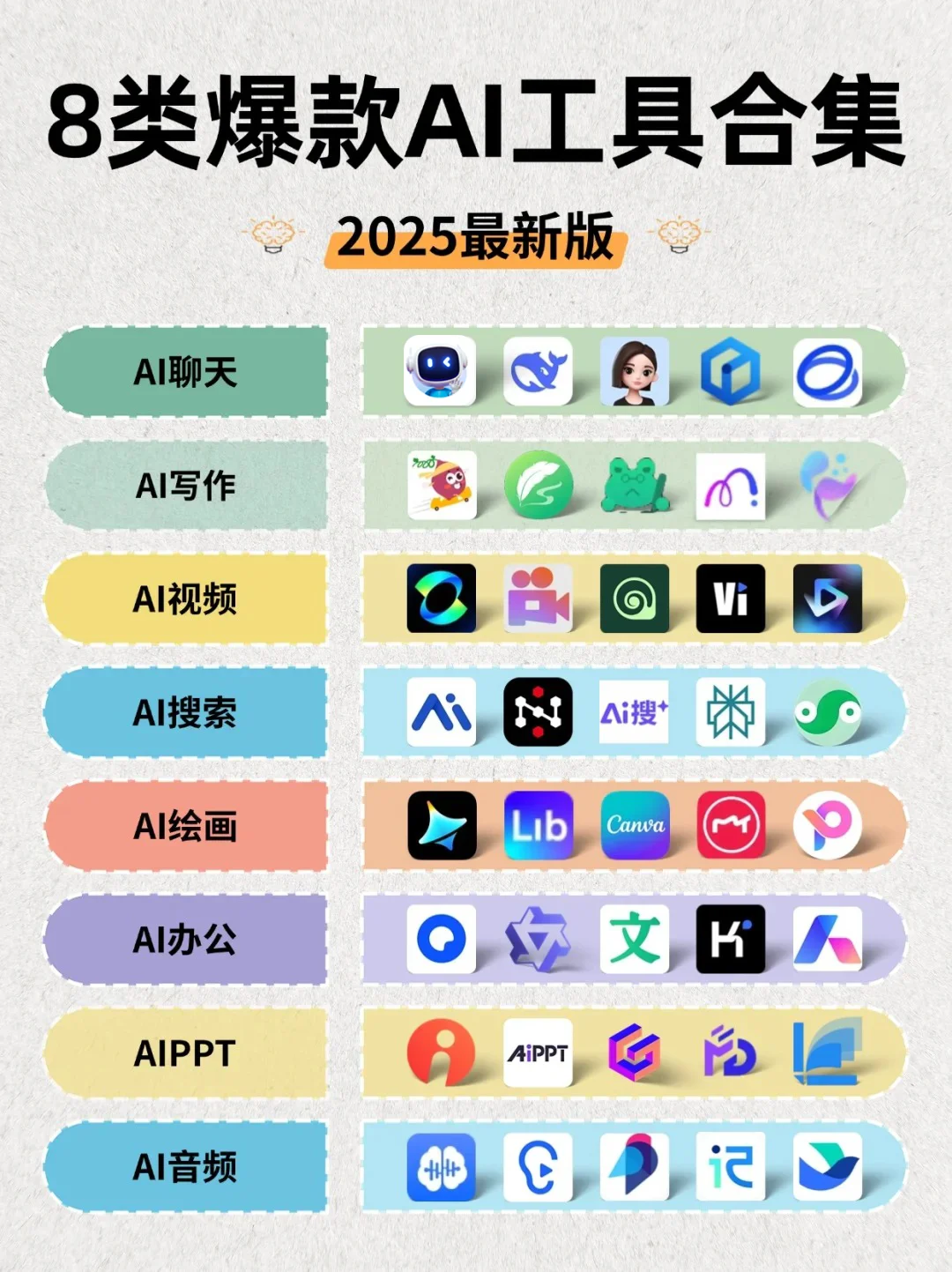 吐血整理！2025年8类爆款AI工具合集