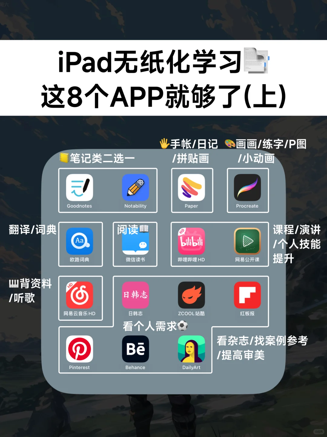 👊iPad无纸化学习6年｜这8个APP就够了(上)
